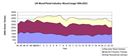 UK Wood Industry Use Statistics 1994-2023