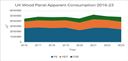 UK Wood Panel Apparent Consumption 2010-23
